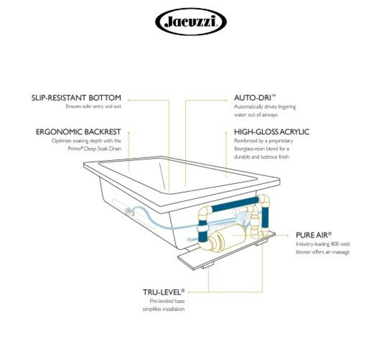 Jacuzzi 72" X 36" Fuzion Drop In Luxury Pure Air®; Bathtub With LCD Controls, Chromatherapy, Left Drain And Right Blower - Integrated Drain Assembly Included 7 Jacuzzi 72" X 36" Fuzion Drop In Luxury Pure Air®; Bathtub With LCD Controls, Chromatherapy, Left Drain And Right Blower - Integrated Drain Assembly Included - Image 5