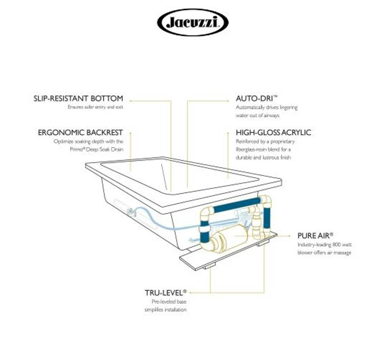Jacuzzi 72" X 36" Fuzion Drop In Luxury Pure Air®; Bathtub With LCD Controls, Chromatherapy, Right Drain And Left Blower - Integrated Drain Assembly Included 7 Jacuzzi 72" X 36" Fuzion Drop In Luxury Pure Air®; Bathtub With LCD Controls, Chromatherapy, Right Drain And Left Blower - Integrated Drain Assembly Included - Image 5