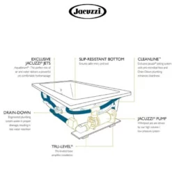 Jacuzzi 72" X 36" Fuzion Drop In Luxury Whirlpool Bathtub With 14 Jets, LCD Controls, Illumatherapy, Heater, Left Drain And Right Pump - Integrated Drain Assembly Included -Royal Sales Store JKZ 5.5 68481.1654111177